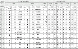 Java字符串如何转ASCII？