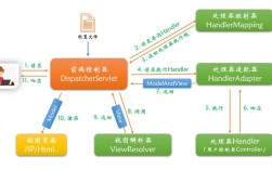 Springboard教程适合零基础学习吗？