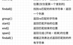 taskkill命令 python