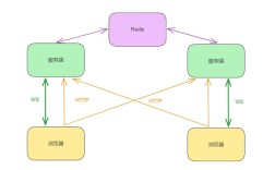 Java字节如何通过Socket高效传输？