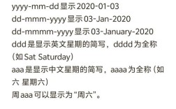 Java中yyyy MM dd HH时间格式为何有时会出错？