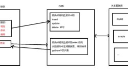 Python web自动化测试框架选哪个？