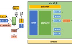 Java命令模式如何实现与使用？