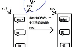 Java String如何转Clob？