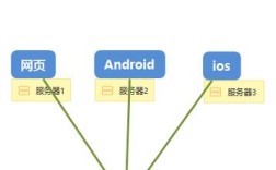 Restful框架Java如何高效开发？