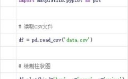 Bootstrap菜鸟教程怎么学才高效？