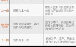 Edius6赵宝峰教程适合哪些人群学习？