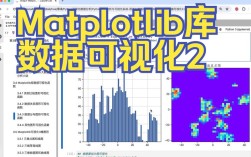 Python Tornado如何高效连接与操作MySQL？