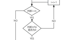 Java如何判断一个数是否为素数？