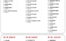 淘宝PS教程怎么学？