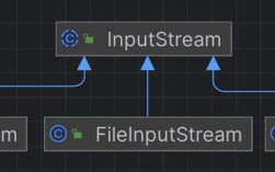 Java createNewFile方法如何创建文件？