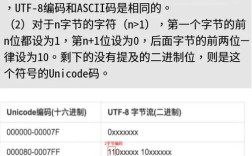 Java中UTF-8编码中文为何乱码？