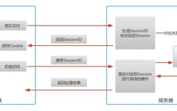 java session过期判断