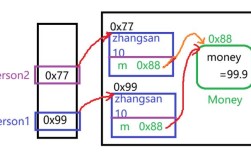 接口、抽象类、实现类，如何选择与关联？
