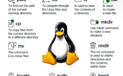 Linux教程PPT该怎么学？