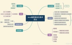 Java AWT教程，如何快速入门？