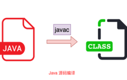 Java接口与类的核心区别是什么？