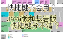 Eclipse Java快捷键有哪些常用？