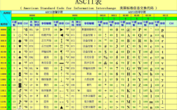 python2和python3编码