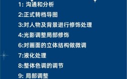 Photoshop大师教程，如何从入门到精通？