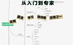 nginx教程从入门到精通，如何快速掌握核心技能？