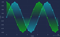 Python weakref proxy 是什么？如何正确使用？