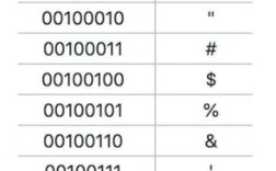 Java UTF-8转GB2312编码如何实现？