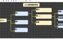 Java long转int会丢失精度吗？