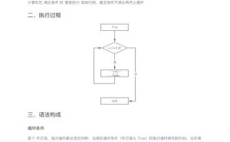 Java多重嵌套循环如何直接跳出？