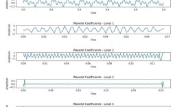 Python中Radiobutton组件如何绑定与使用？