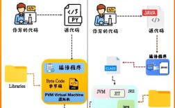 Python、PHP、Java三者核心区别是什么？
