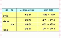 Java Integer比较大小，用==还是equals？