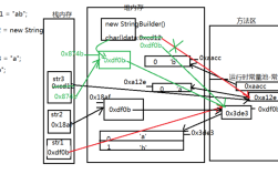 Java字符串如何转Short类型？
