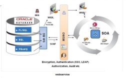 Java连接Webservice如何实现？
