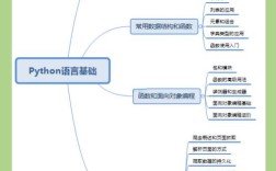 Java编程零基础怎么学？入门教程看这篇就够了吗？