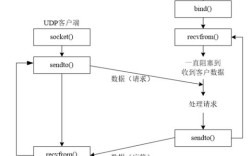 Java中socket close的正确方法是什么？