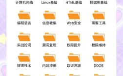 HTML5+CSS3基础教程该怎么学？