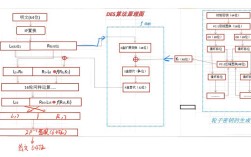 js des加密 java解密