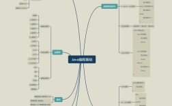分布式Java应用如何高效构建与实践？