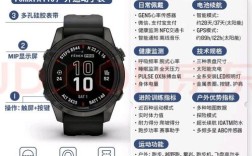 佳明飞耐时3hr怎么用？新手必看教程！