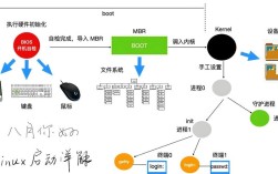Linux下Java如何用绝对路径？