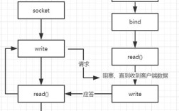 Java如何实现socket长连接？