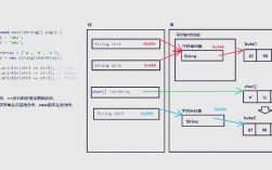 Java字符串比较用==还是equals？