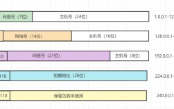 Java正则表达式如何精准匹配IP地址？