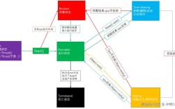 java for 循环 多线程