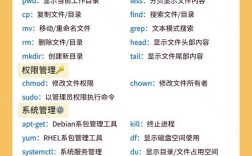 Java如何执行Linux命令？