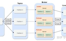 Python中如何使用KafkaProducer？