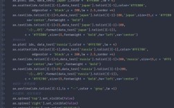 Python plot 示例有哪些常见类型？