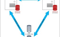 Oracle RAC教程，如何快速上手集群配置？