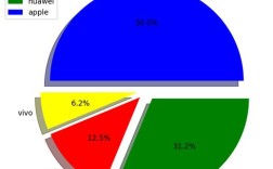 Python greycoprops如何计算图像纹理特征？